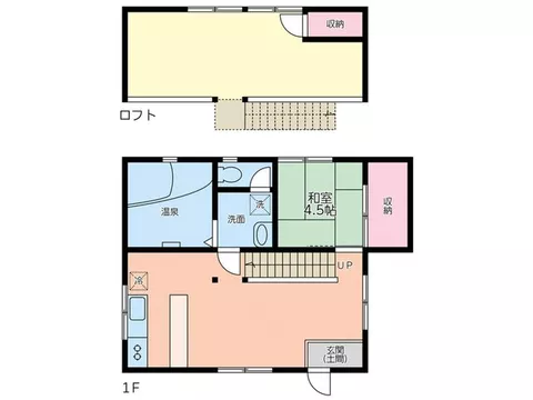 2 Sugawara (Hikiha Station) 5,500,000 yen