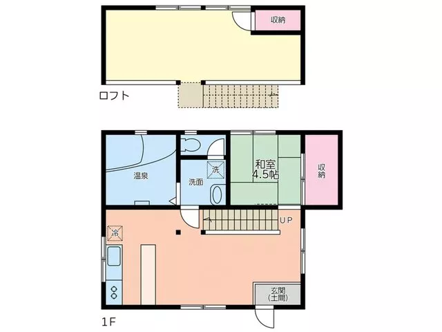 2 Sugawara (Hikiha Station) 5,500,000 yen