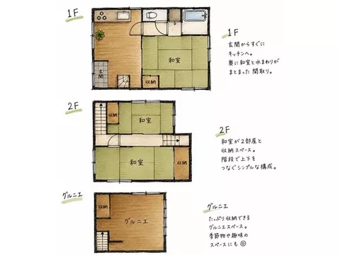 Immediate viewing available! We also accept inquiries for renovations. Great for investment or residential use. - Image 2